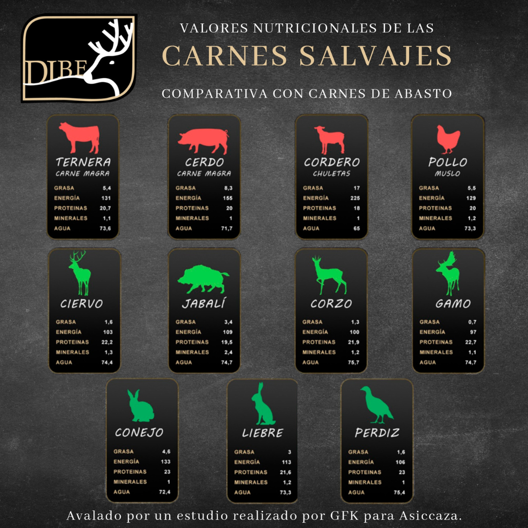 Carne Picada de Ciervo Adobada (1KG) UD